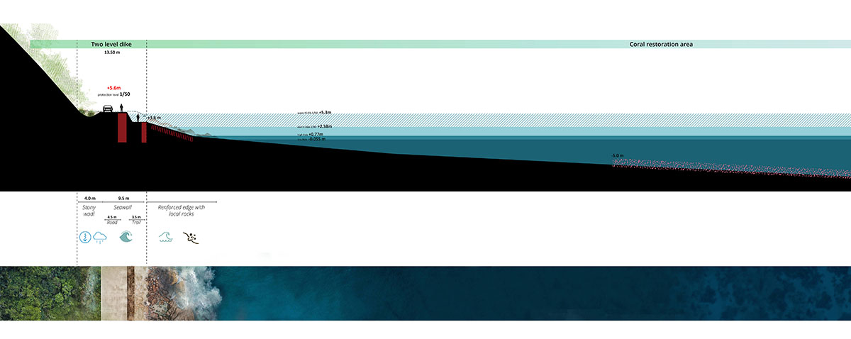 KCAP and Felixx win competition to 