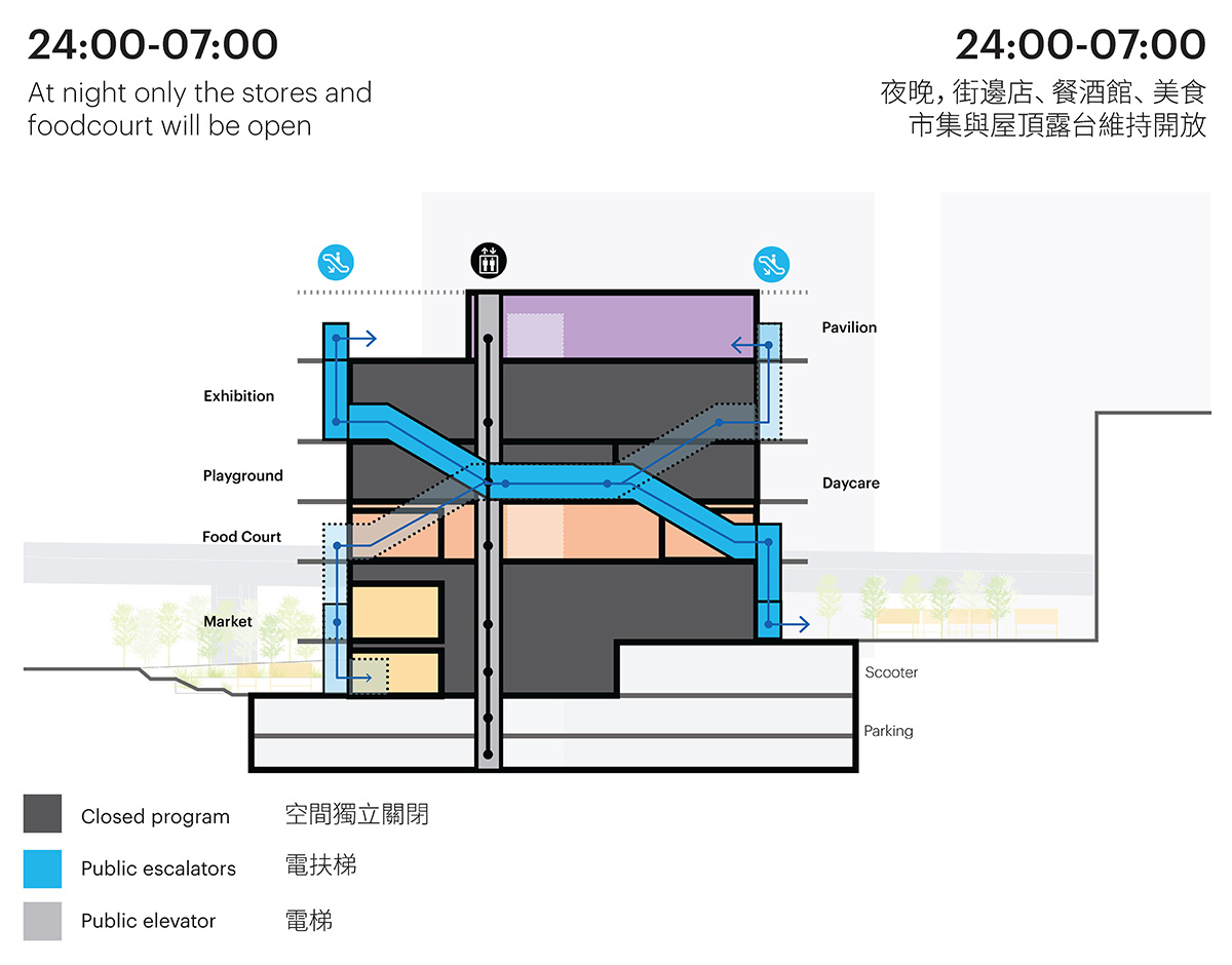MVRDV challenges market typology with a translucent, colorful Market Cube in Zhubei, Taiwan