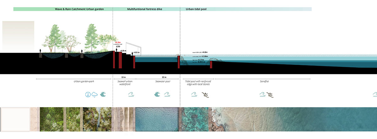 KCAP and Felixx win competition to 
