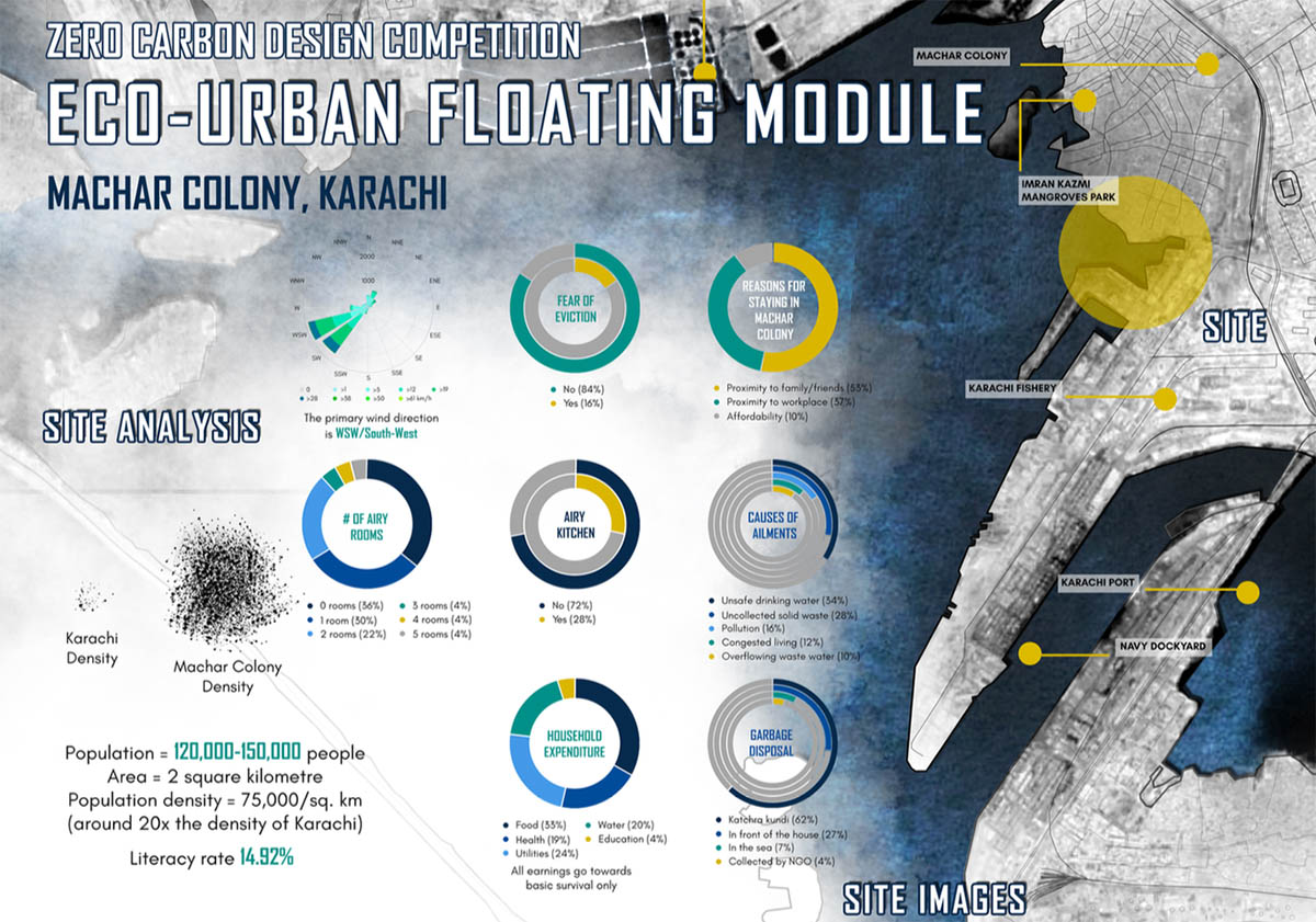 Institute of Architects Pakistan announces winners for