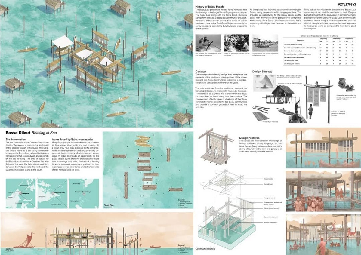 Different Types Of Architectural Design Competition Design Talk