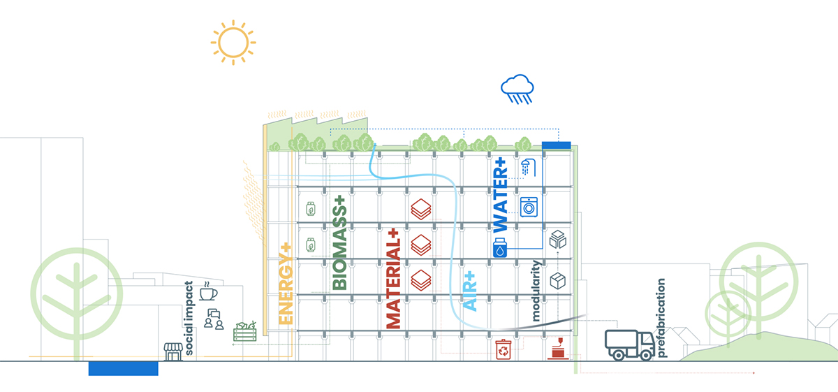 MOR studio presents new sustainable design, transforming an old data centre into housing