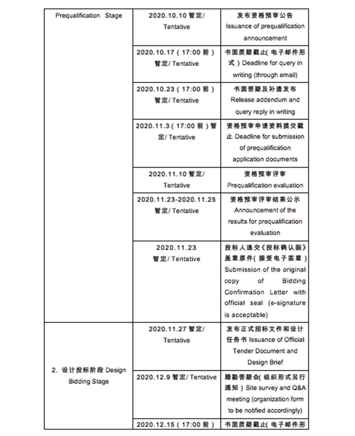 Tender for Shenzhen Fuwai Hospital Phase III