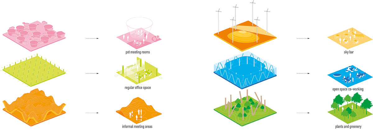 MVRDV to convert its former Expo 2000 Pavilion in Hannover into a co-working office building