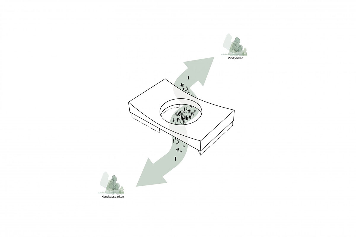 COBE wins competition to design Science Center with solar-celled and concave roof in Sweden