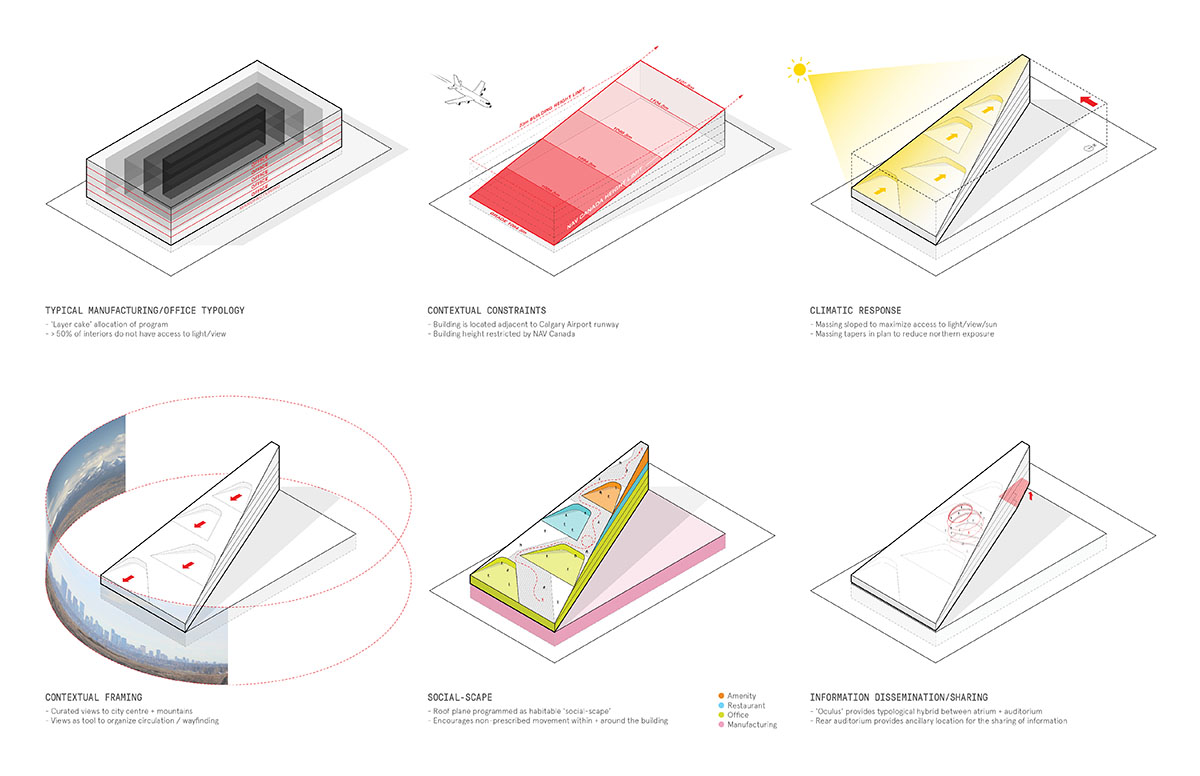 Modern Office of Design + Architecture releases design for ATTAbotics Headquarters in Calgary