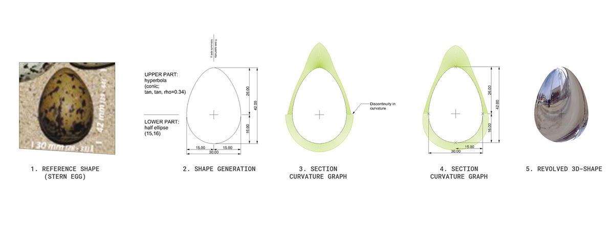 RAU architects and RO&AD Architecten built egg-shaped observatory watching bird biotope