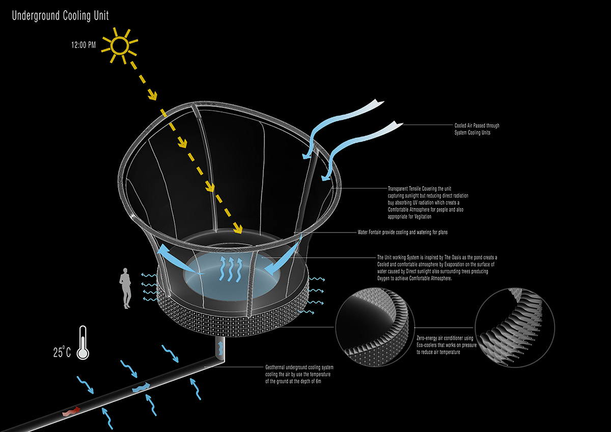 Reparametrize Studio re-generates smart outdoor urban spaces for extreme climates in Abu Dhabi