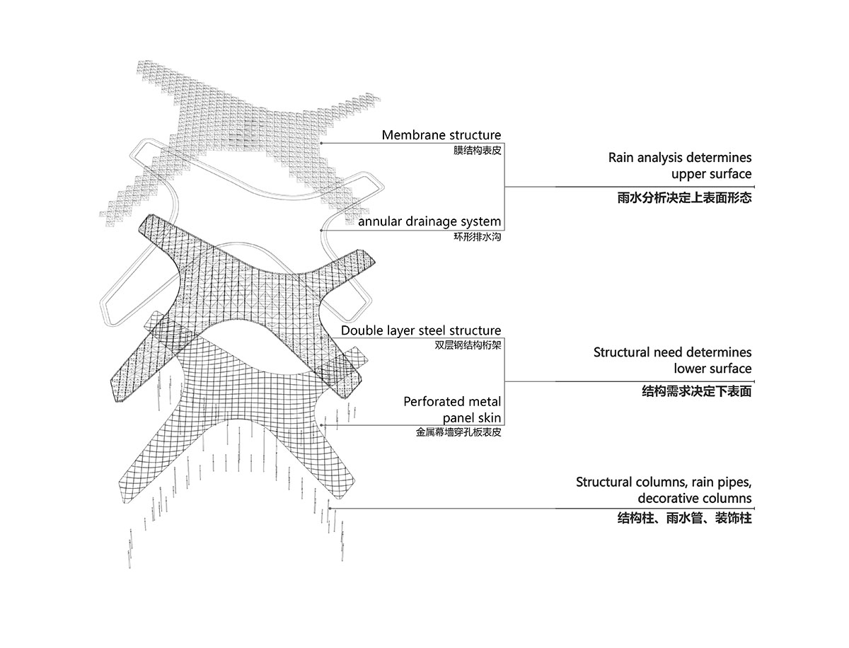 UAD completes sports cultural center with white slender columns in China