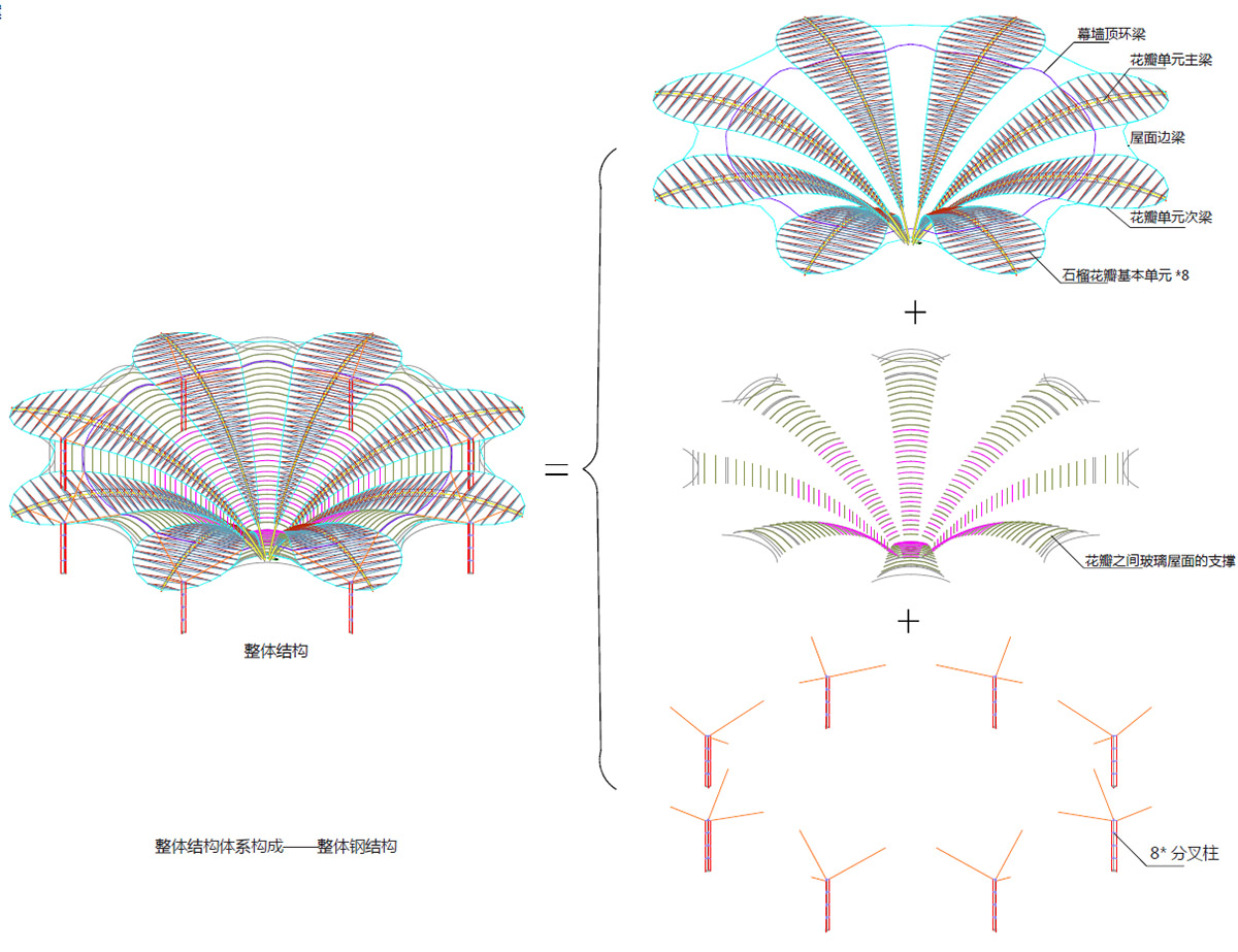 Shanghai United Design Group designs service center inspired by pomegranate flower in Zaozhuang