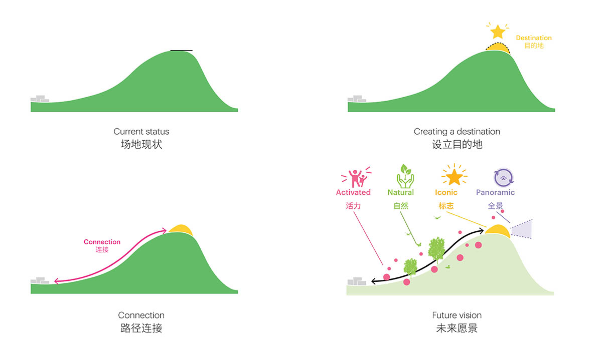 MVRDV creates a hill-shaped pavilion blending nature and architecture in Chengdu