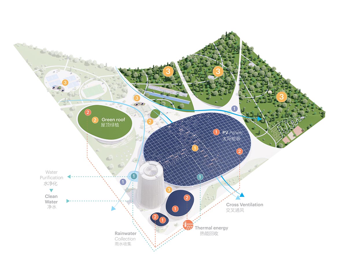 MVRDV unveils design for National Badminton Training Centre complex in China 