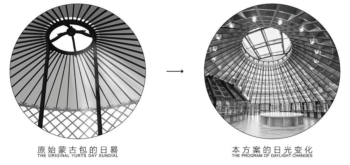 HDD Designed a Mongolian Yurt-Shaped Architecture in a Grassland in China