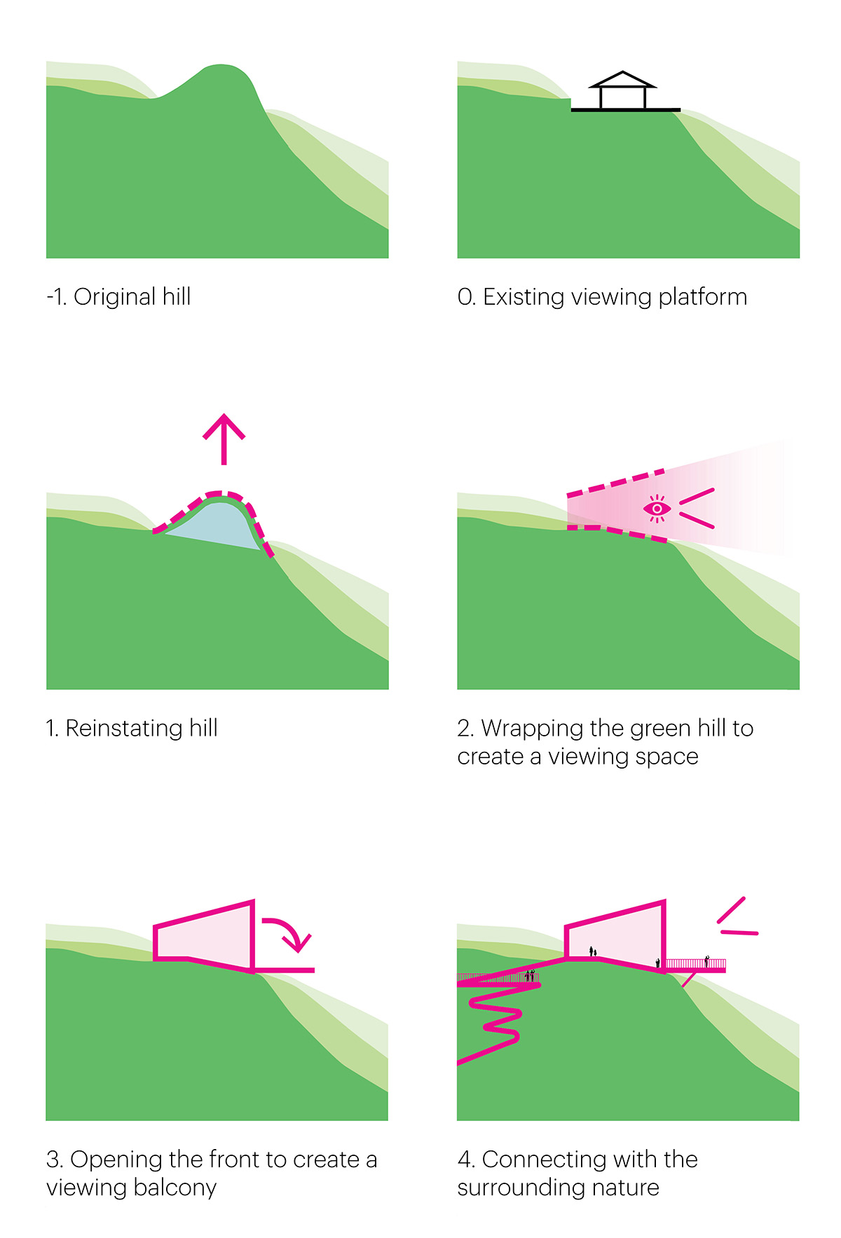 MVRDV creates a hill-shaped pavilion blending nature and architecture in Chengdu