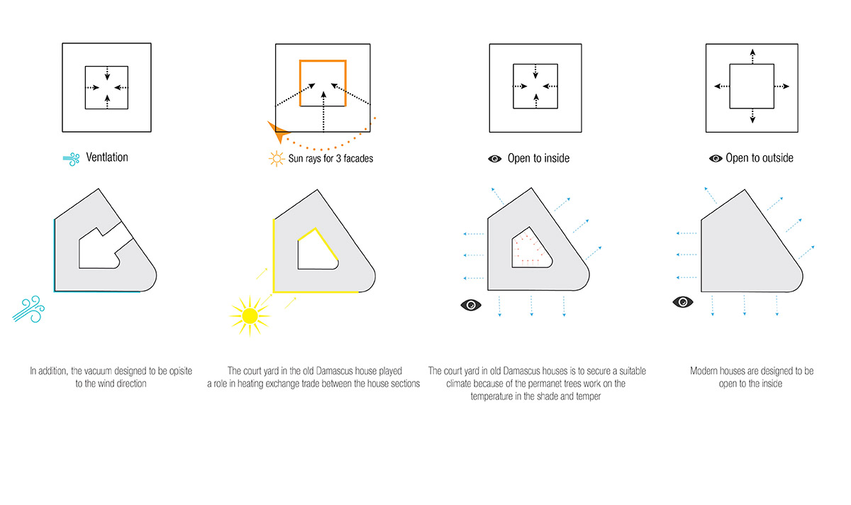 Reparametrize Studio transforms traditional Damascus House with smart technology in Syria