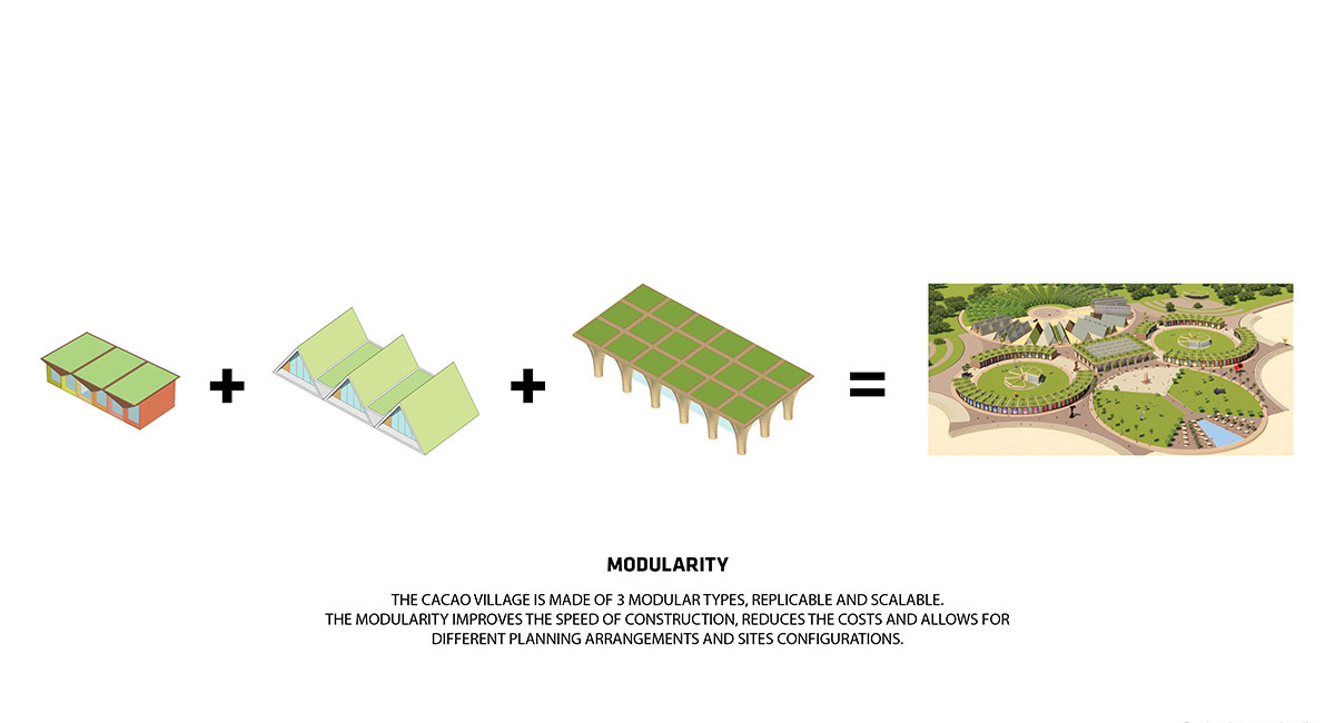 Valentino Gareri Atelier designs Cacao Eco Village in Ecuador made from 3D printed cacao waste