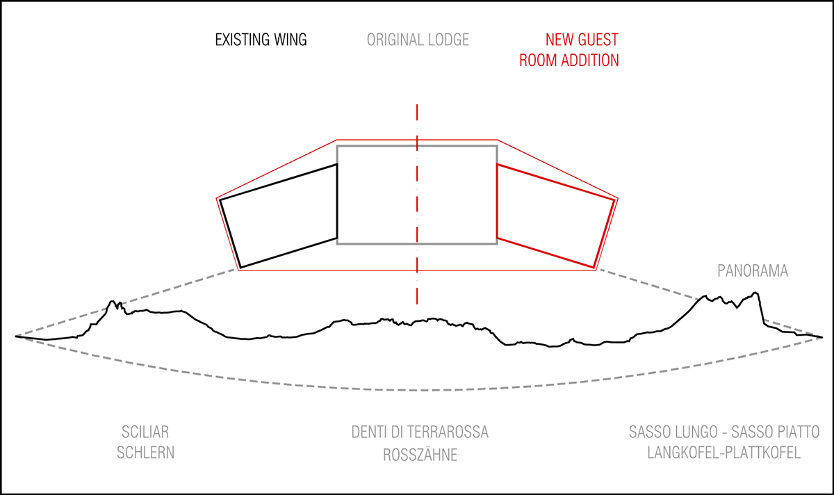 Icaro Hotel featuring wooden colonnade frames embraces alpine heritage landscape in Italy 