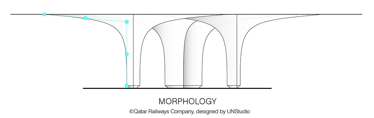 UNStudio completes the first 37 stations referencing to old Qatari architecture on Doha Metro Network