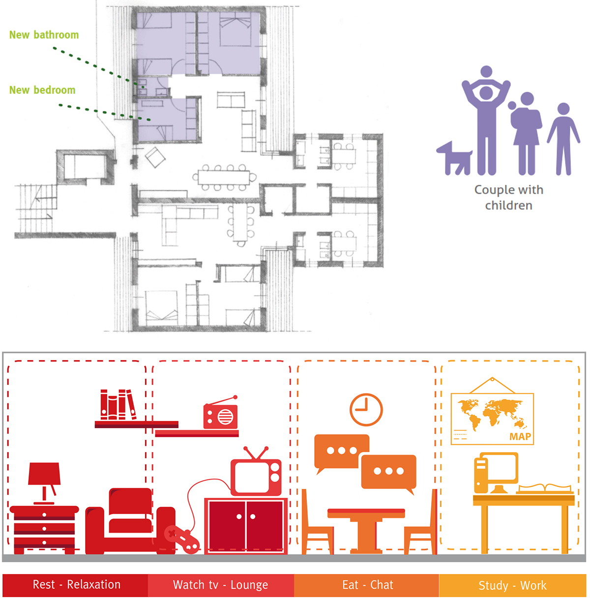 Giordana Ferri on “the architectural design behind the social project”