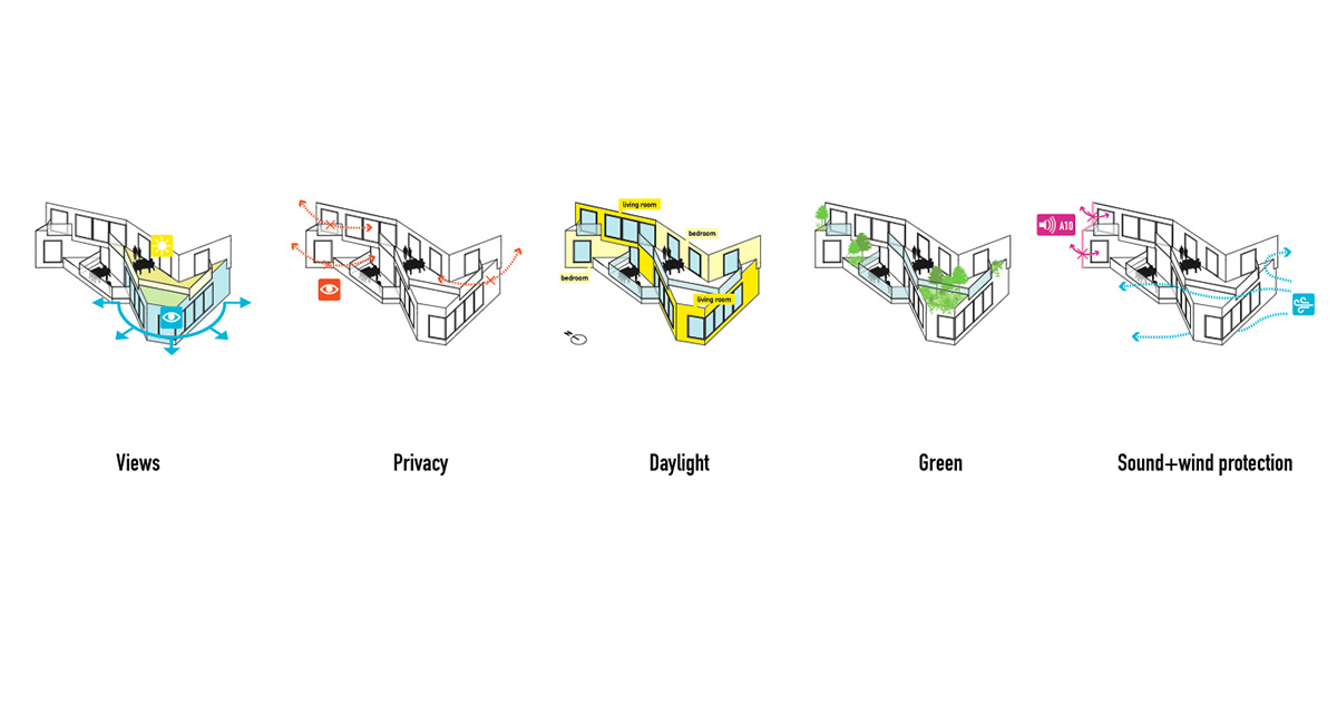 Construction started on MVRDV’s