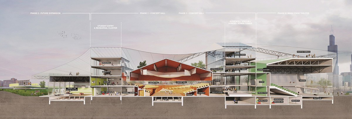 OMA and KOO Architecture design UIC's