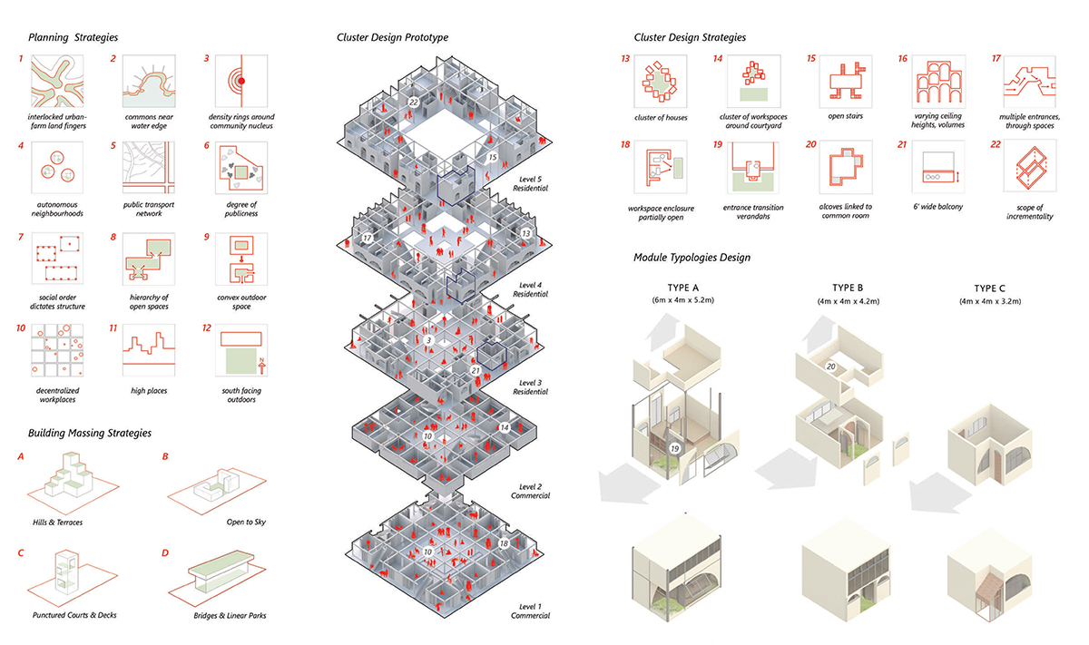 Indian Team placed 3rd in FuturArc 2019 Professional Category