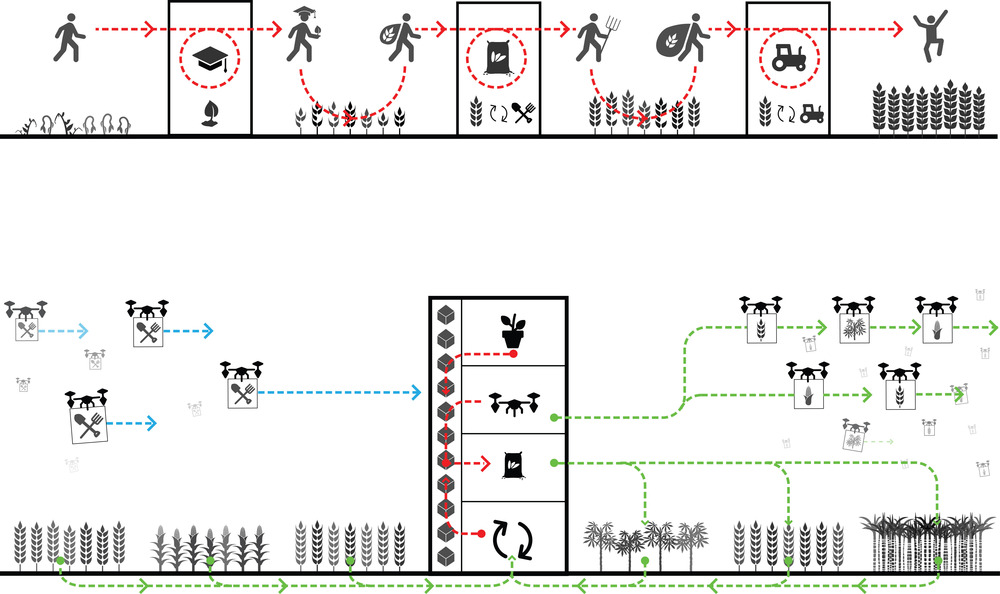 Mashambas Skyscraper Balances A Vision Of The Future Of Traditional Farming In Sub-Saharan Africa