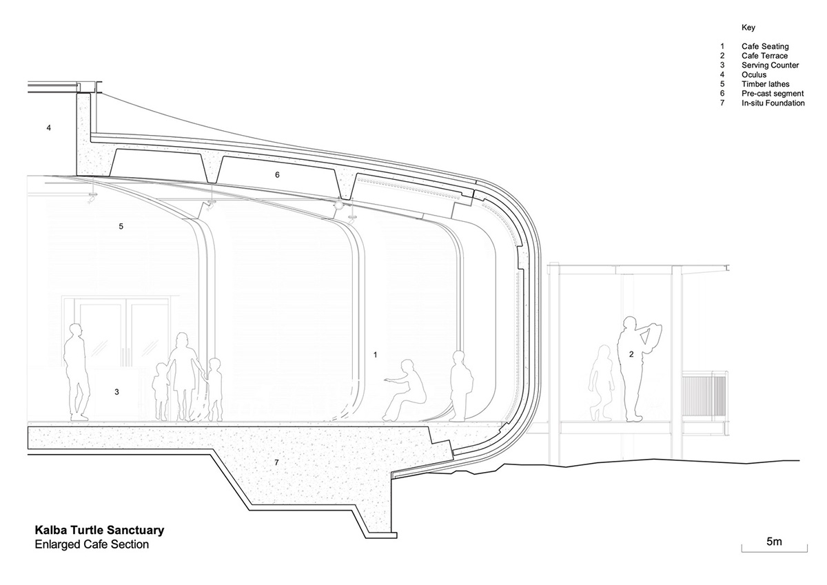 Hopkins Architects created seven interconnected pods for Turtle Sanctuary in Sharjah