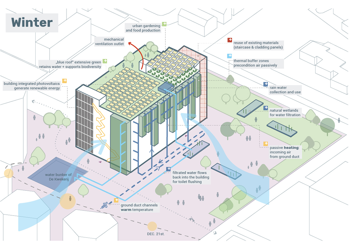 MOR studio presents new sustainable design, transforming an old data centre into housing