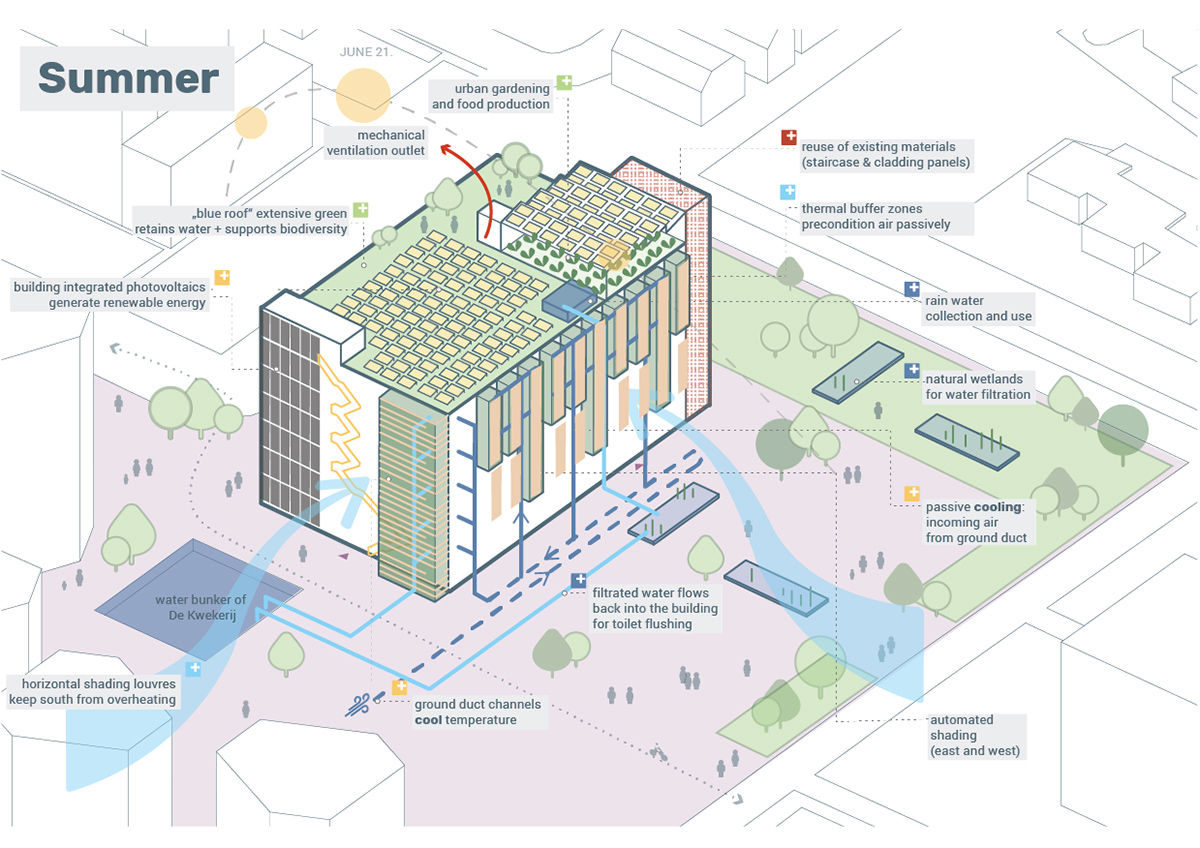 MOR studio presents new sustainable design, transforming an old data centre into housing