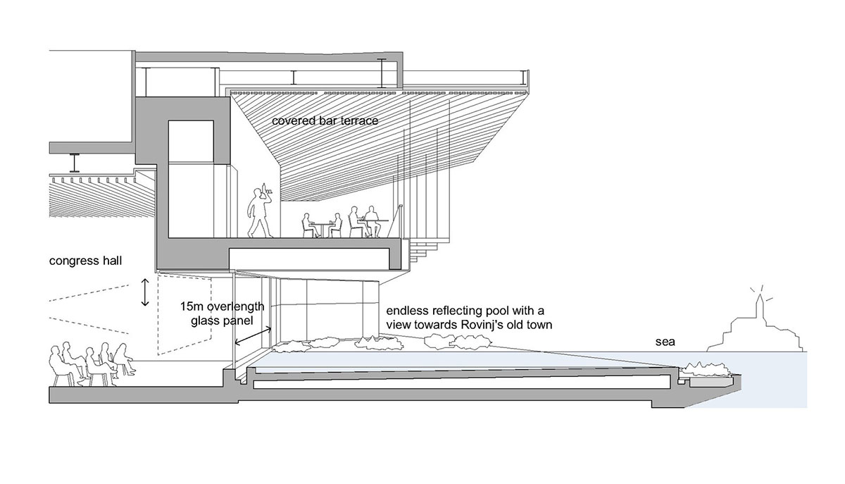 3LHD completes hotel with terraces filled with Mediterranean gardens and water areas in Croatia