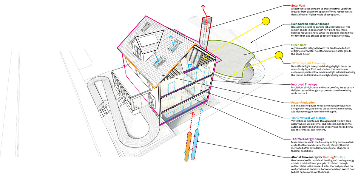 Harvard, Snøhetta and Skanska convert Harvard’s old building into a sustainability platform