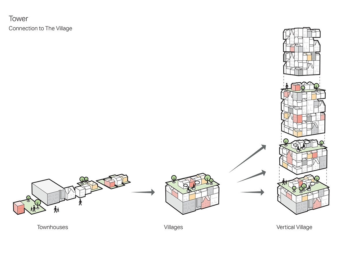 3XN proposes stacking village for its first highrise in Toronto