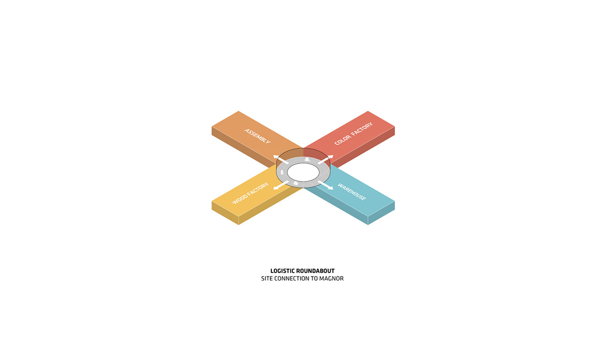 BIG creates sustainable furniture factory for Vestre in the heart of the Norwegian forest