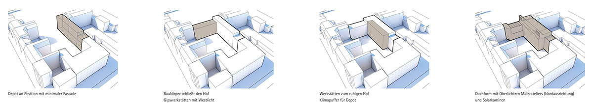 gmp wins open competition to refurbish and extend plaster casting facility of Berlin State Museums