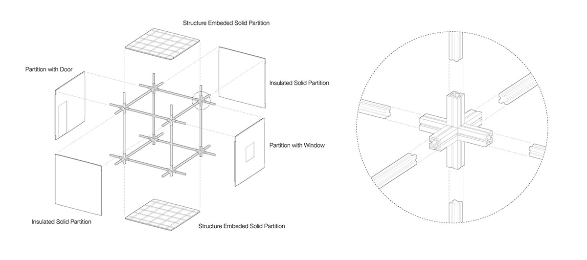 Beomki Lee and Chang Kyu Lee propose moveable city for New York’s abandoned air-right spaces