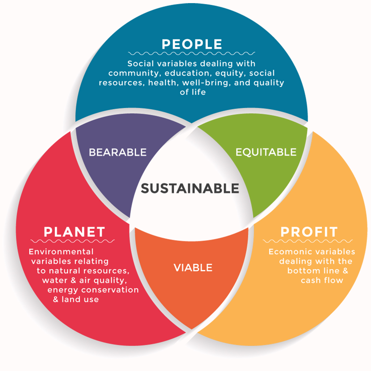A new awareness for a better normal