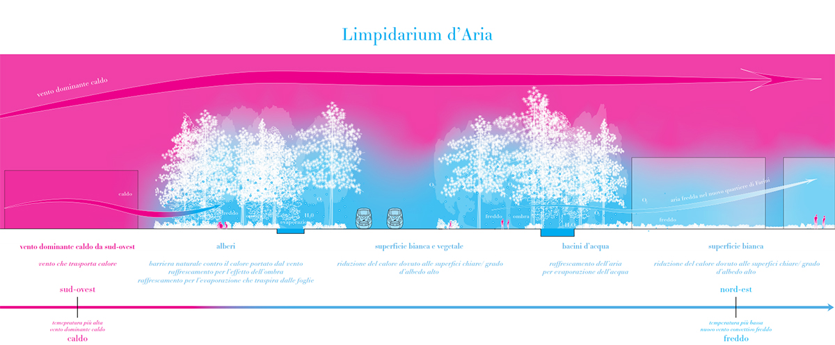 Philippe Rahm describes meteorological architecture as a harmonization of culture and nature