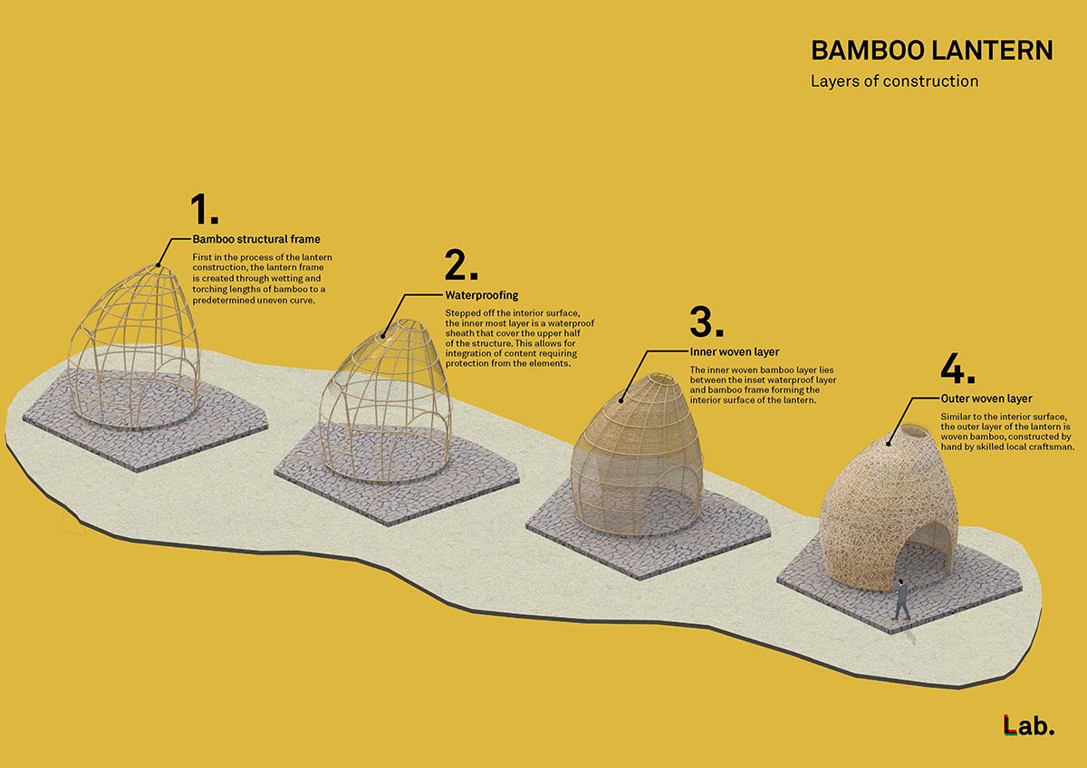 Undulating pavilion by IILab. mimics its surrounding with hand-woven bamboo canopies in Guilin, China