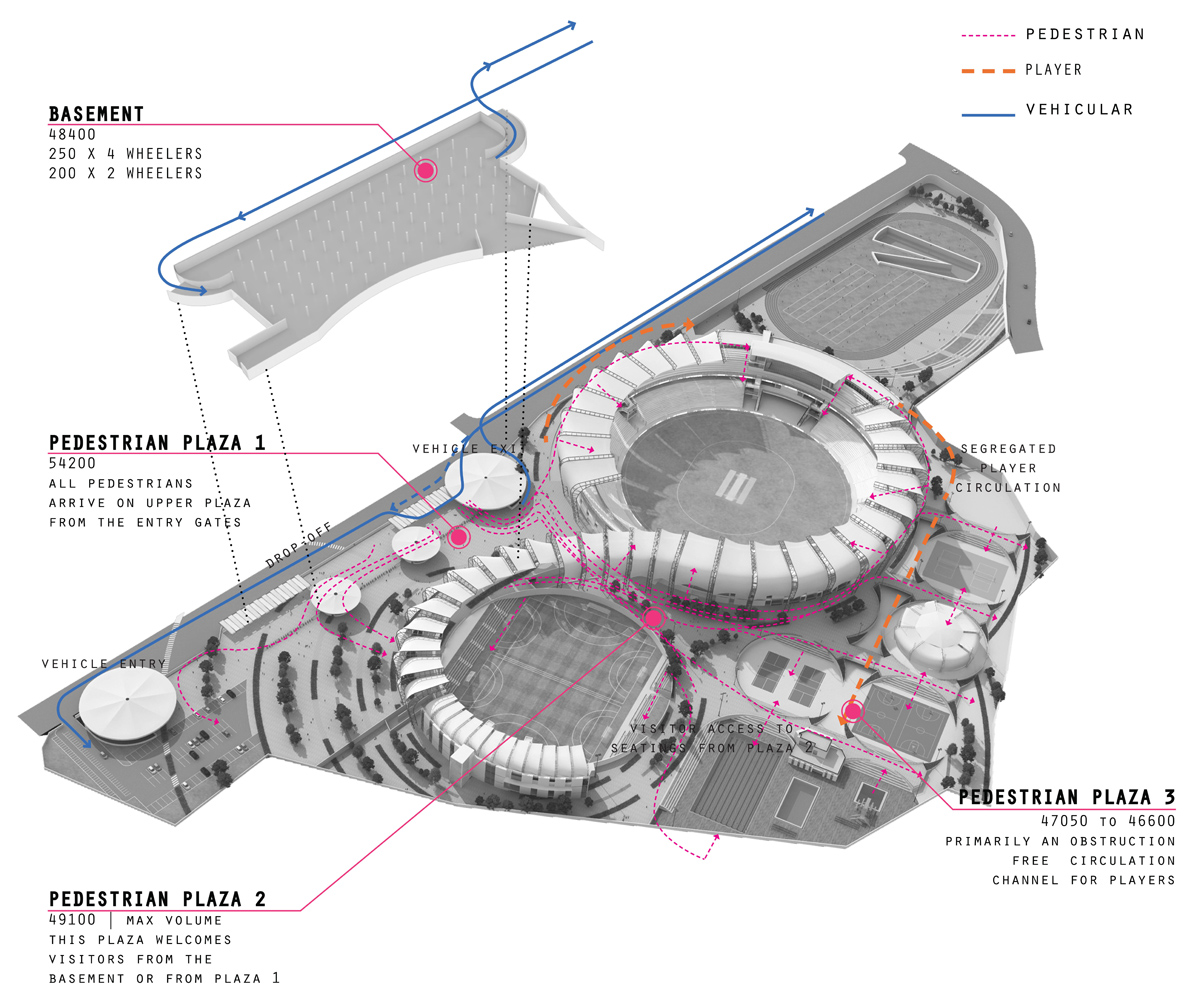 Design Plus Architects Bagged International Sports Complex Sayali