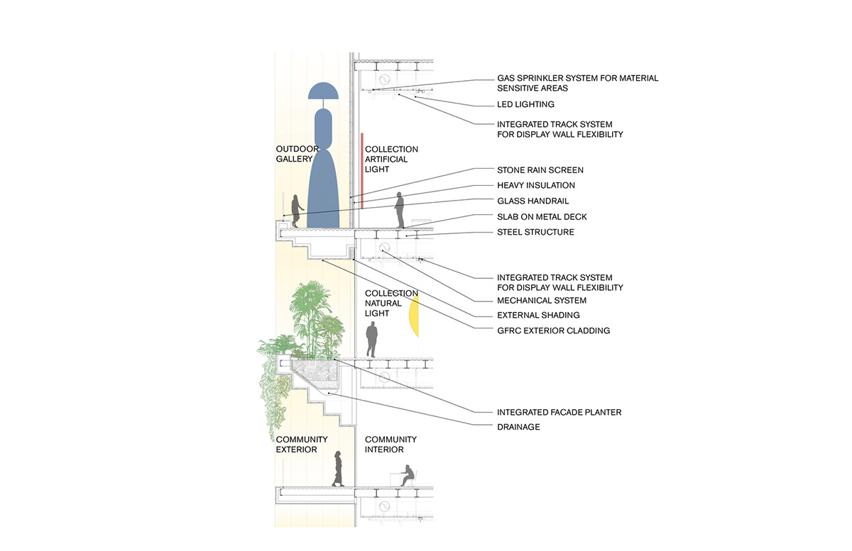 WORKac to design the new Beirut Museum of Art with 