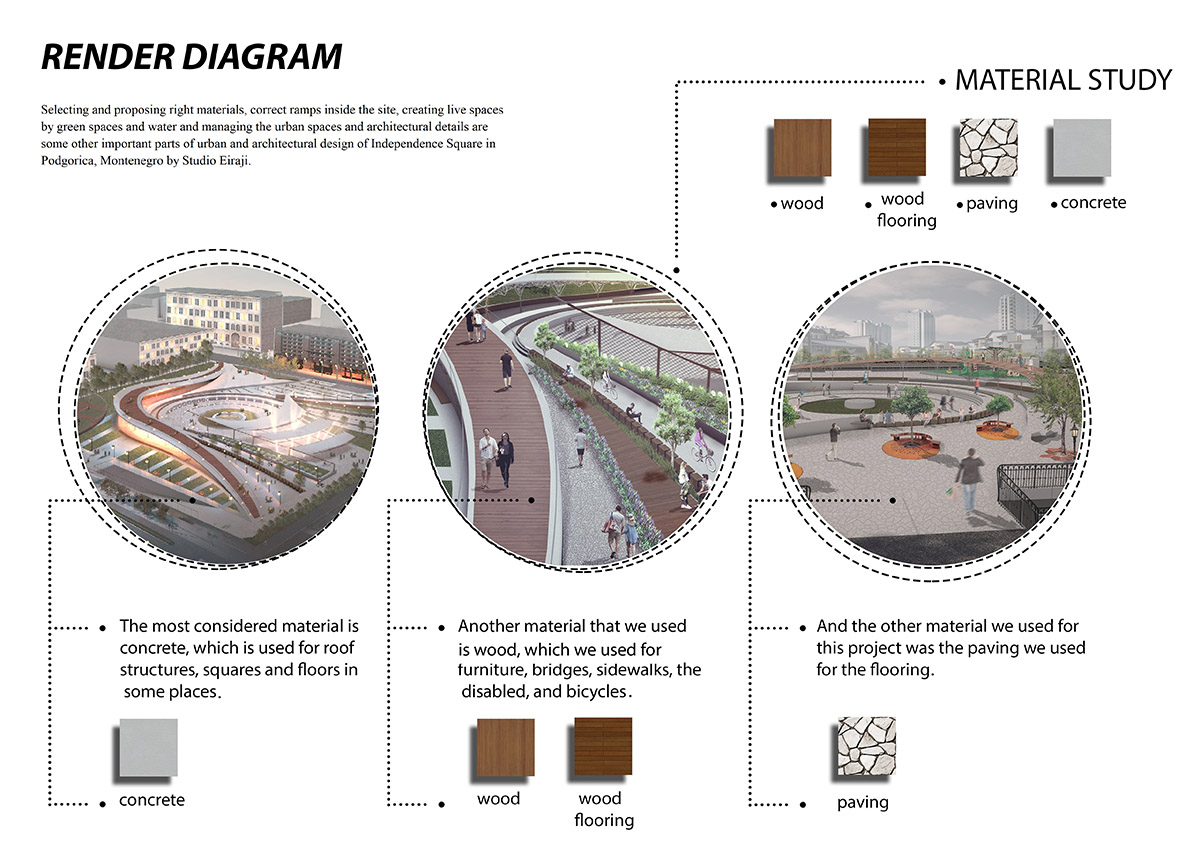 Studio Eiraji reveals its competition proposal for Independence Square in Podgorica, Montenegro