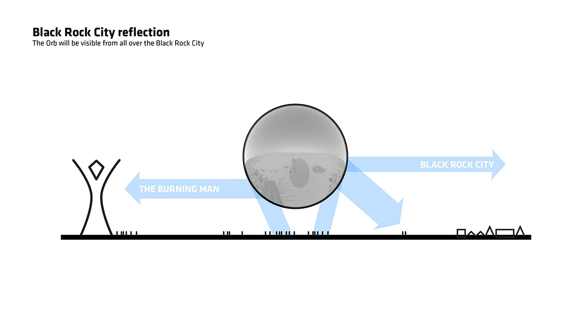 Bjarke Ingels and Jakob Lange launch crowdfunding to install a mirrored sphere at Burning Man