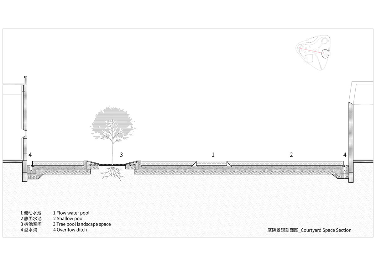 Circular, oval and square volumes form art museum designed by Wutopia Lab in China 