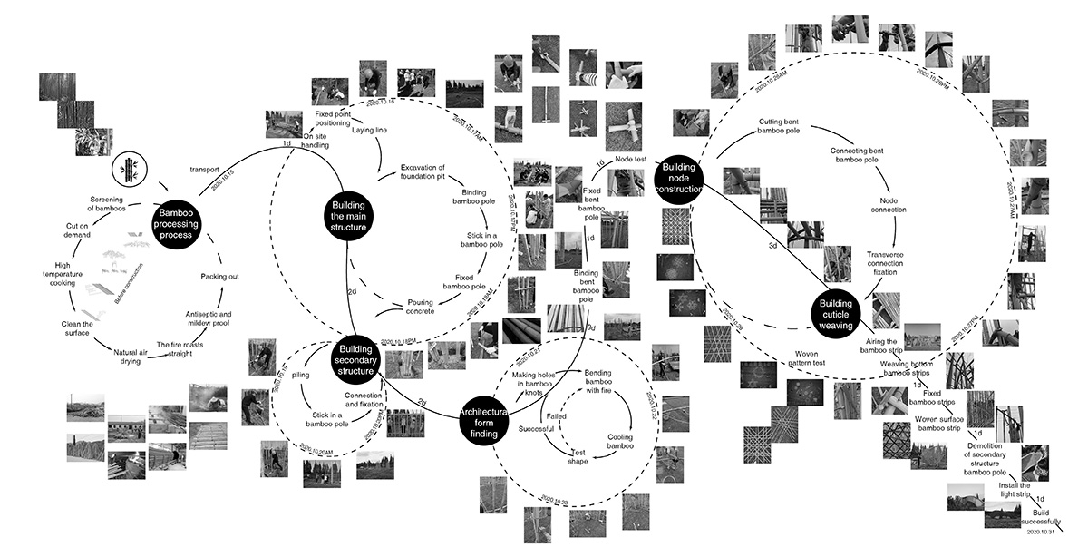 LIN architecture built meandering bamboo pavilion as a social generator in rural China