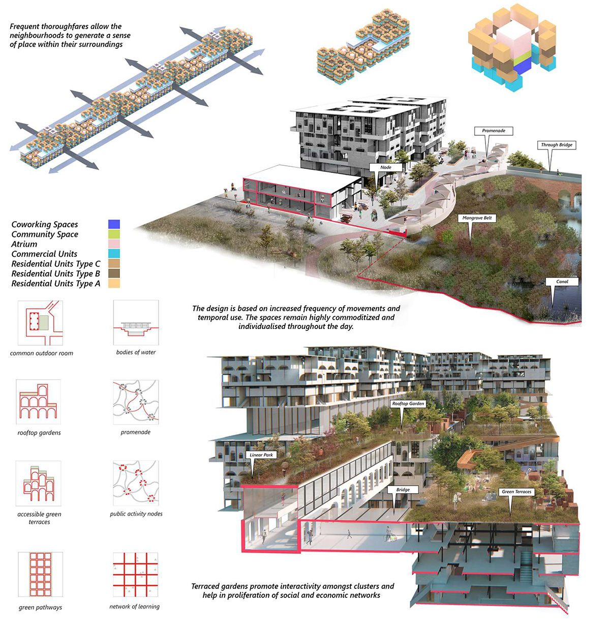 Indian Team placed 3rd in FuturArc 2019 Professional Category