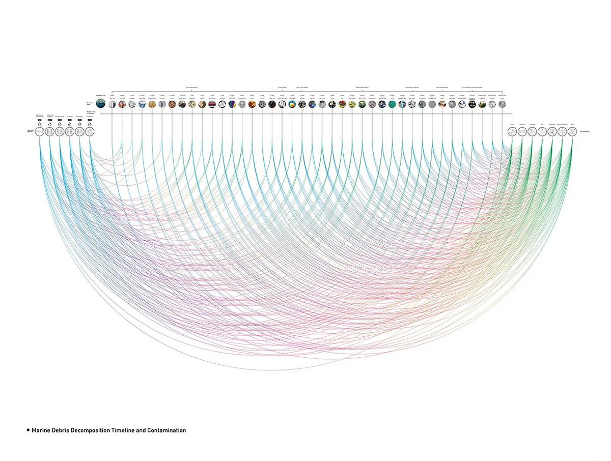 Honglin Li's floating skyscraper converts waste into energy in the Great Pacific Garbage Patch