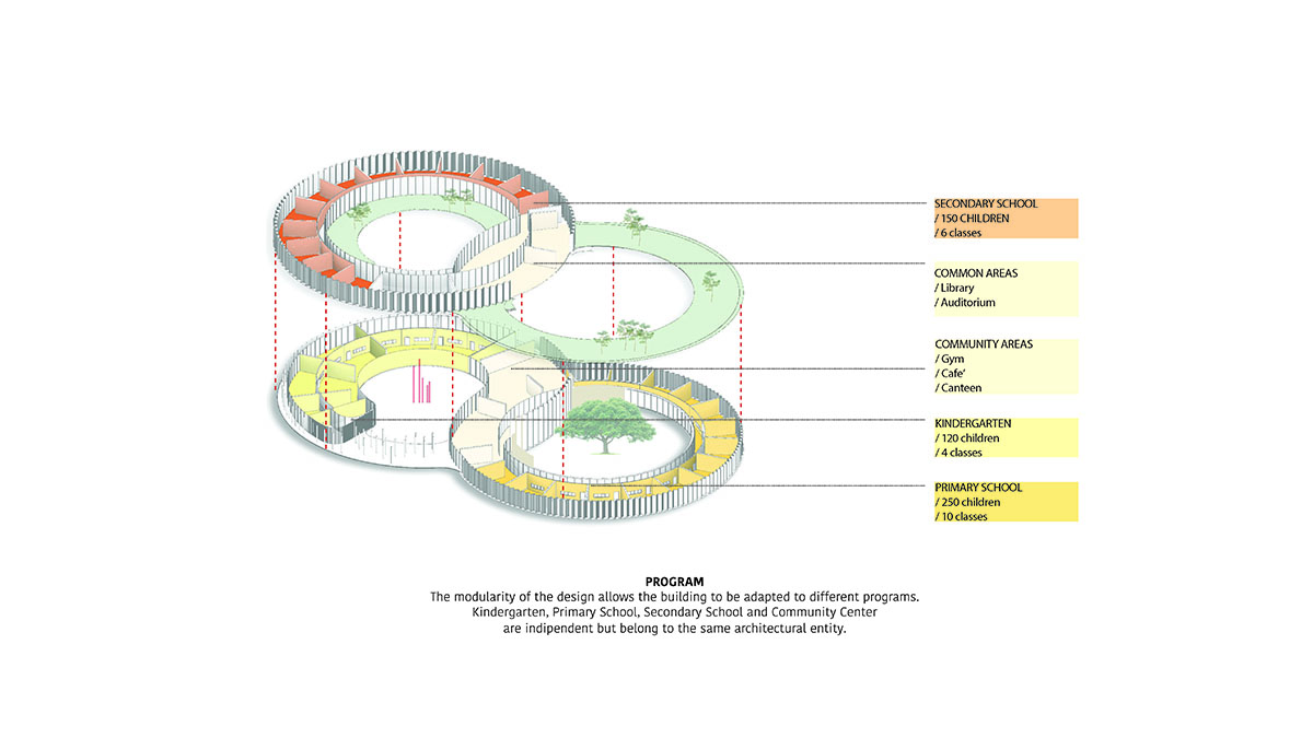 Valentino Gareri proposes sustainable and modular educational building for the new post-Covid era