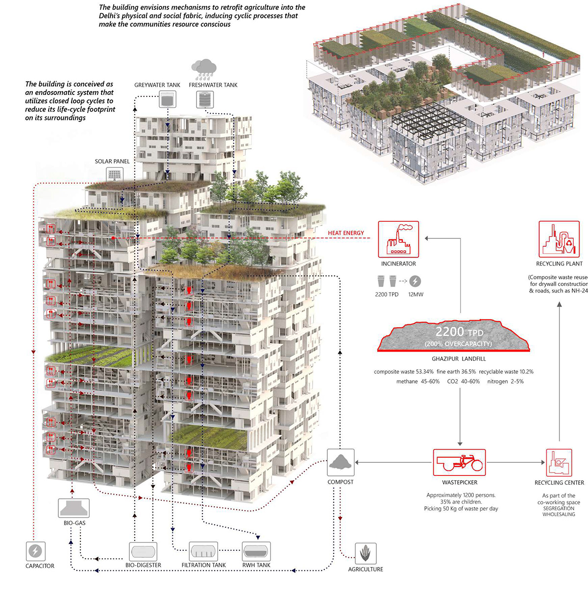 Indian Team placed 3rd in FuturArc 2019 Professional Category