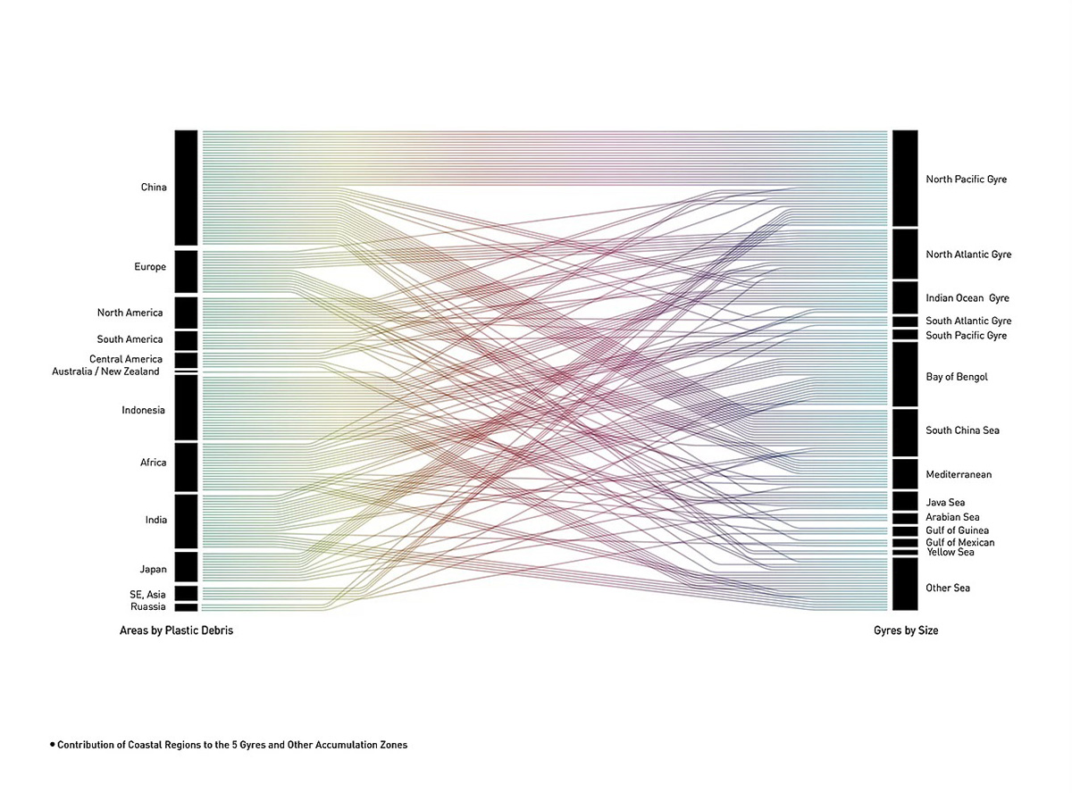 Honglin Li's floating skyscraper converts waste into energy in the Great Pacific Garbage Patch